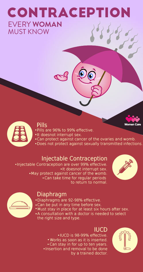 Contraception_Sukirti Jain_pinterestpost-04